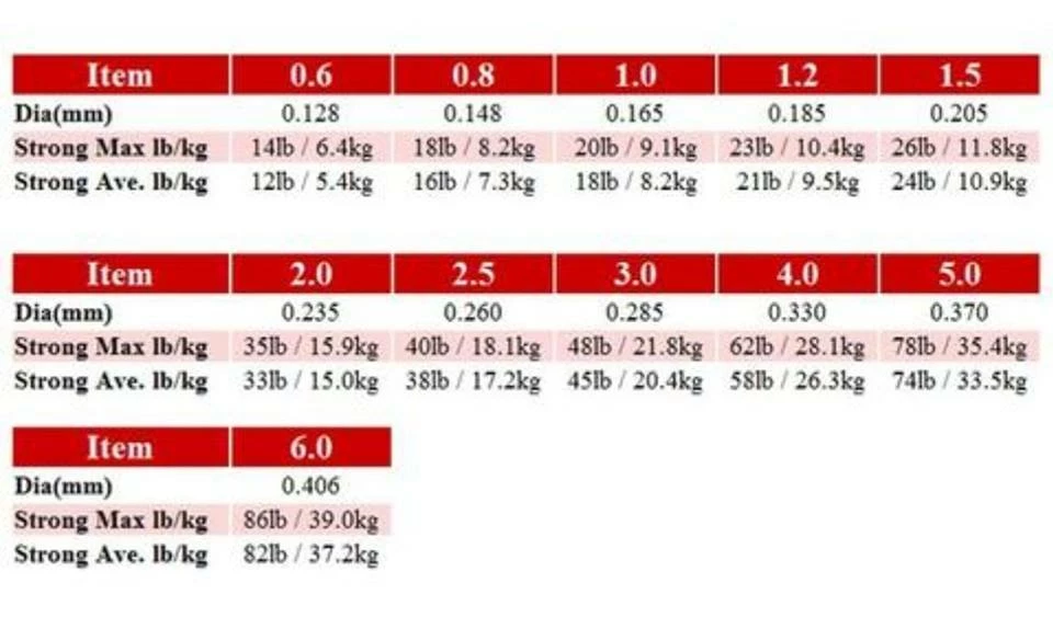 Lines Seaguar PE X8 Grandmax 2 Lines Seaguar PE X8 Grandmax