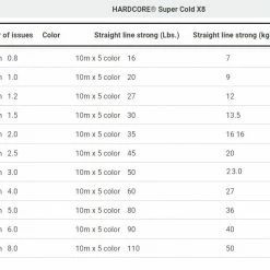 Lines Duel HARDCORE® SUPER COLD X8 300m