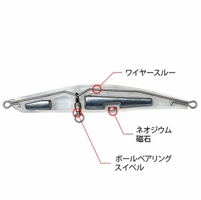 ZetZ GIG Gigant 100S 7 ZetZ GIG Gigant 100S