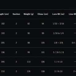 Slash Quarted First Rod