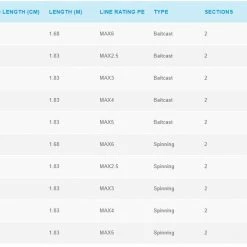 Fishing Buddy Singapore Shimano Rods Shimano 21 Grappler BB Rod