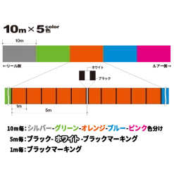 Duel HARDCORE® X8 300m