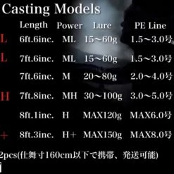 Palms Sea Rapture CCCⅢ Offshore Casting Models