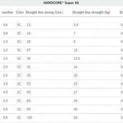 Lines Duel Hardcore® Super X8 300m